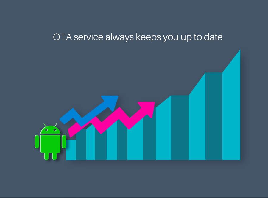 Mecool M8S PLUS DVB S905D DVB-T2/T/C Support OTA Upgrade Android 7.1 1GB/8GB 4K VP9 TV BOX 802.11 b/g/n WiFi H.265