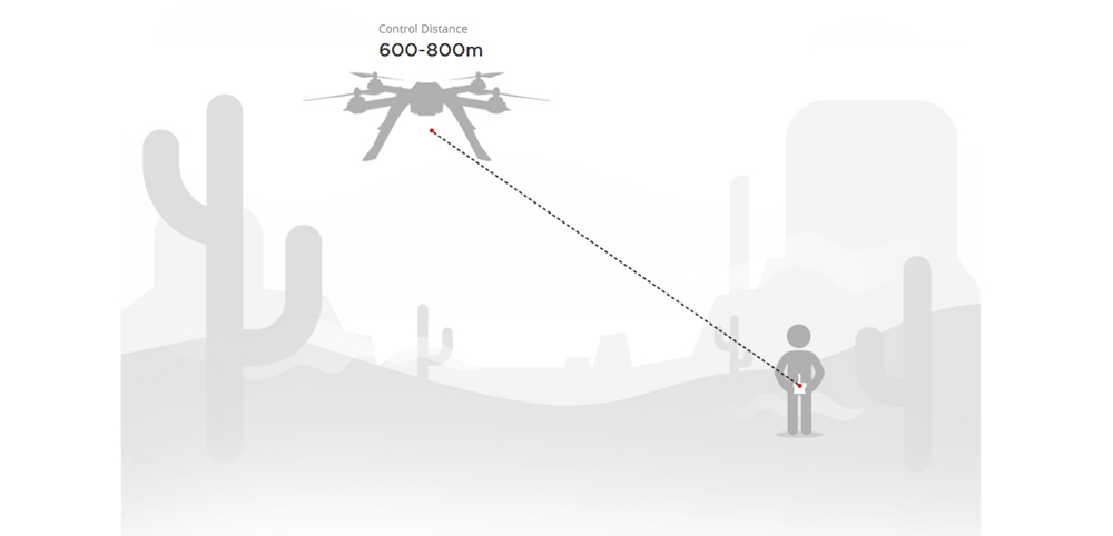 MJX Bugs 3 B3 Pro 5G WiFi FPV GPS Brushless RC Quadcopter with C6000 1080P Camera Independent ESC Follow Me Mode - RTF
