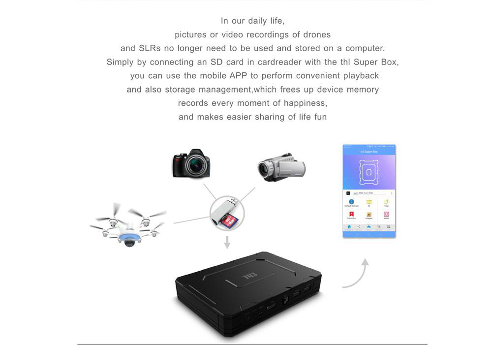 THL Super Box Wireless Storage S912 2GB/16GB Android 6.0 4K TV BOX 2.4G/5G Dual Band WIFI Bluetooth LAN SATA Port