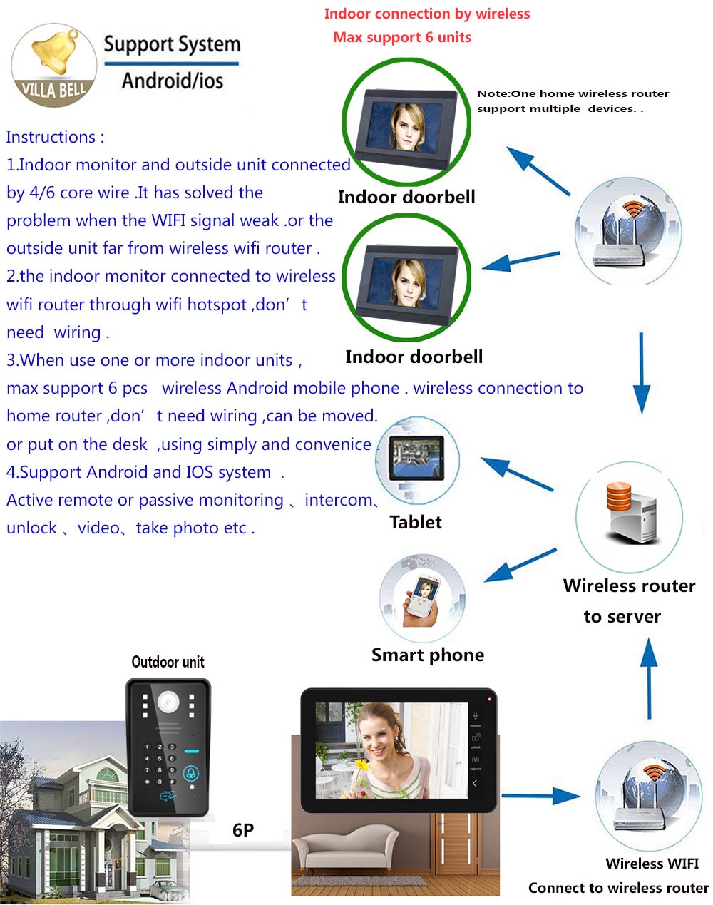 SY908MJS11 9 Inch Wireless Wifi RFID Password Video Doorbell Intercom Entry Kit Night Vision - Black US Plug