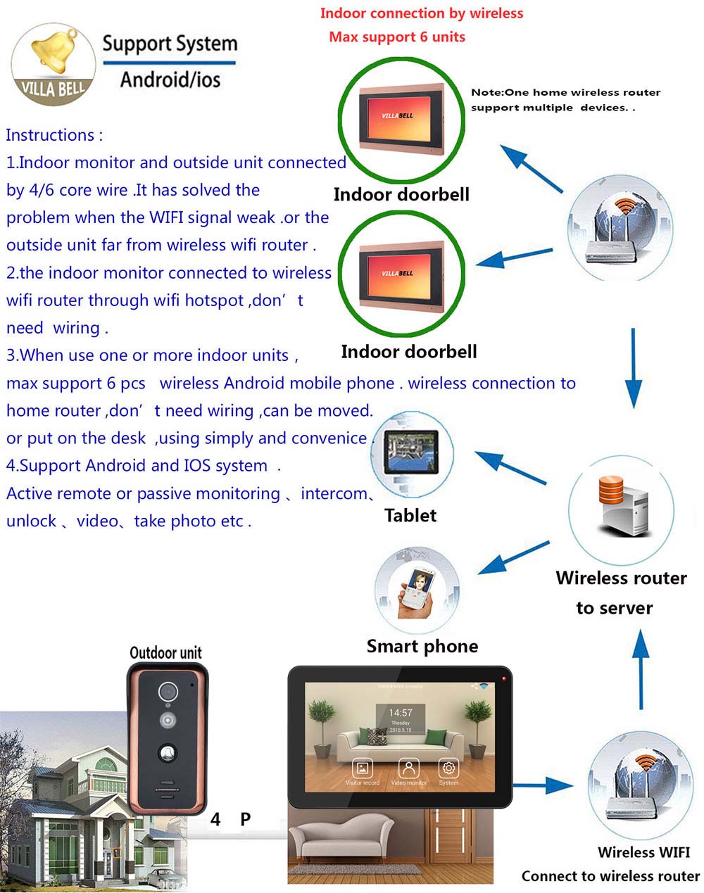 SY908FAK11 9 Inch Wired Wifi Video Door Phone Doorbell Intercom Entry Kit IR-CUT Camera Night Vision - Black
