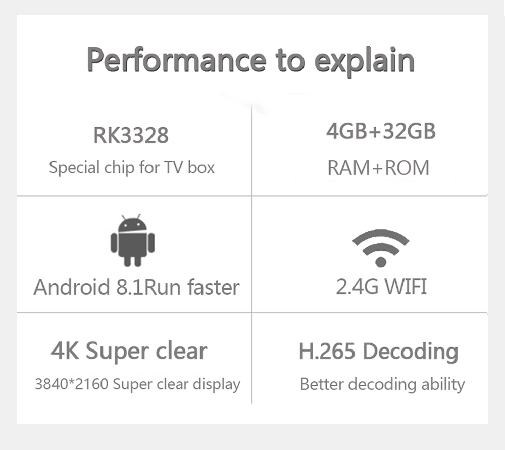 H96 MAX+ Android 8.1 RK3328 KODI 17.6 4GB/32GB 4K TV BOX Support YouTube Netflix WiFi LAN USB3.0