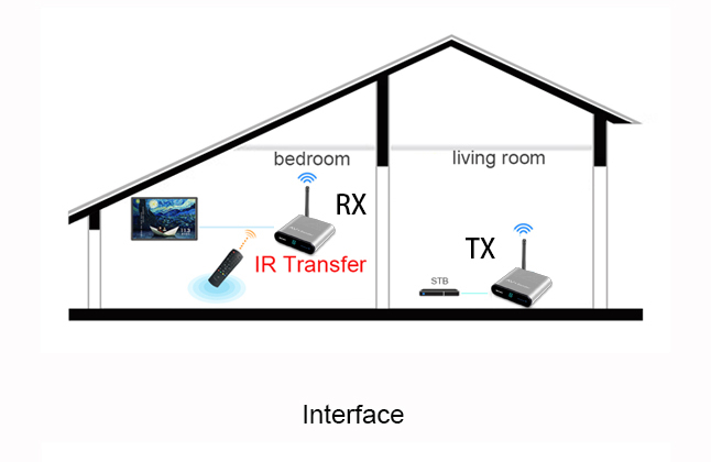 Measy AV240 2.4GHz Wireless Audio/Video Sender Transmitter and Receiver 1312FT/400M