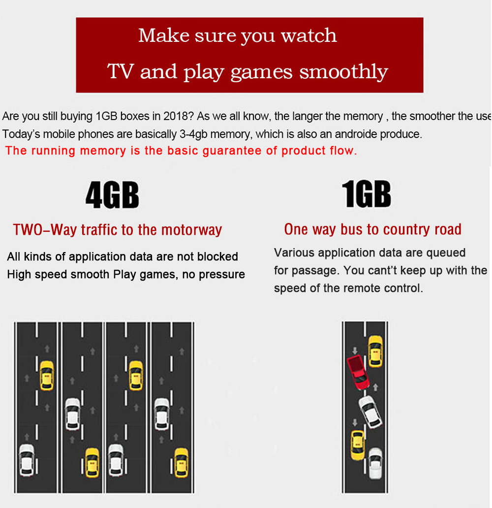 H96 MAX+ Android 8.1 RK3328 KODI 17.6 4GB/32GB 4K TV BOX Support YouTube Netflix WiFi LAN USB3.0