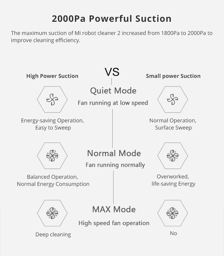 Xiaomi Mijia Roborock Vacuum Cleaner 2 Automatic Area Cleaning 2000Pa Suction 2 in 1 Sweeping Mopping Function LDS Path Planning 5200mAh Battery MI Vacuum Cleaner Upgraded Version - Black