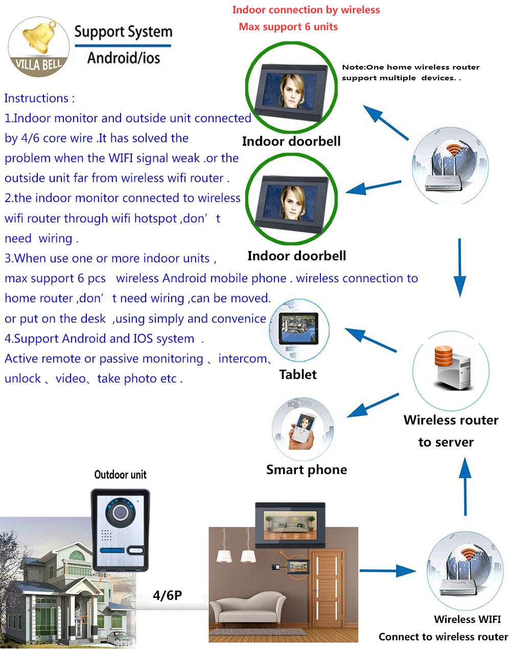 SY709BFA11 7 Inch Wired Wifi Video Door Phone Doorbell Intercom Entry Kit Wired Camera Night Vision - Black US Plug