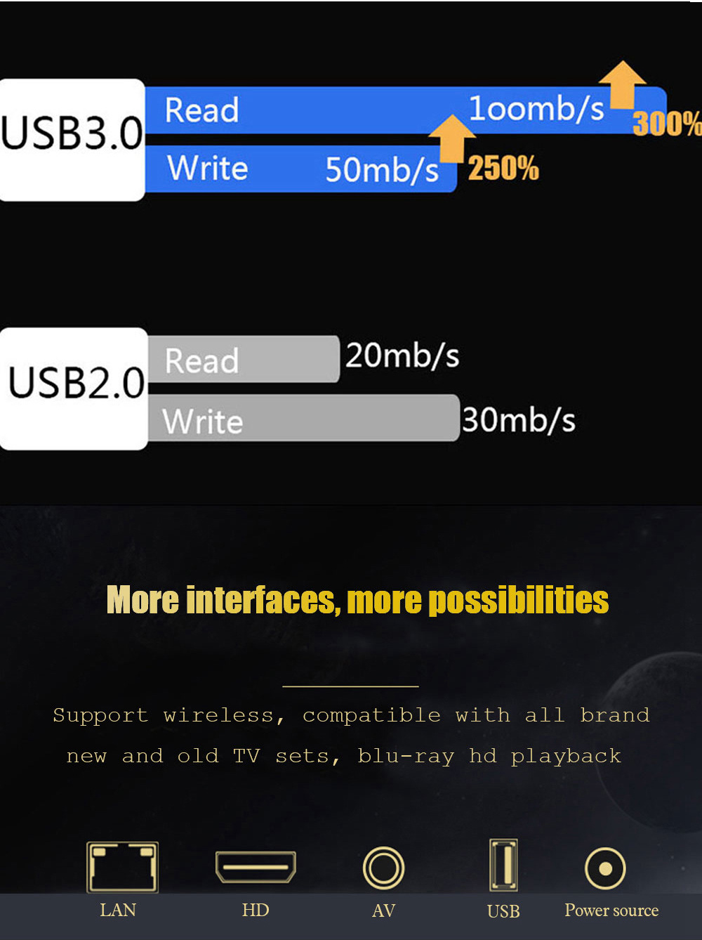 H96 MAX+ RK3328 Android 8.1 4GB/64GB KODI 17.6 TV BOX WiFi AC WIFI USB3.0