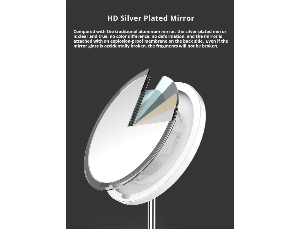 Yeelight LED Smart Lighting Mirror Smart Sensor Ra94 Reality Analog Natural Light Three Level Modes - White