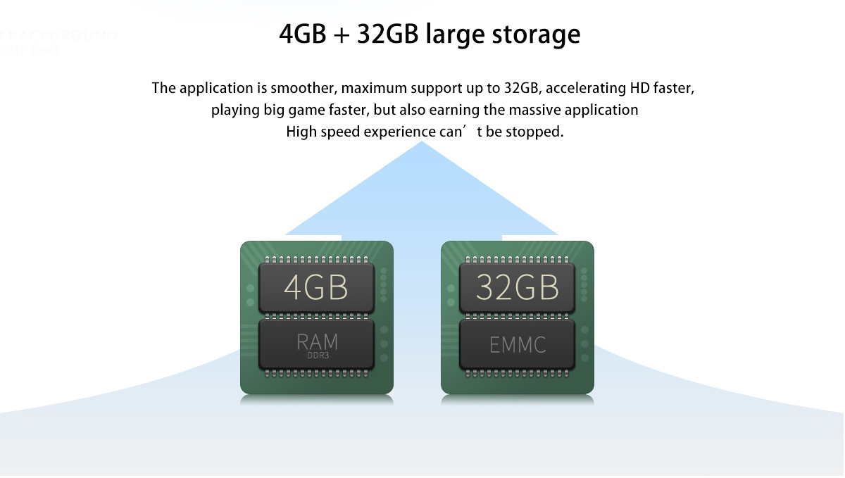 SCISHION AI ONE RK3328 Android 8.1 KODI 17.6 4GB/32GB 4K TV Box with LED Display WIFI Bluetooth LAN USB3.0