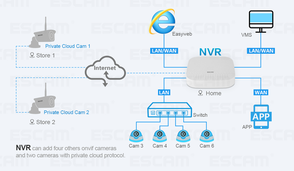 ESCAM PVR208 1080P 4+2CH ONVIF NVR with 2ch Cloud Channel For IP Camera System - White/UK Plug