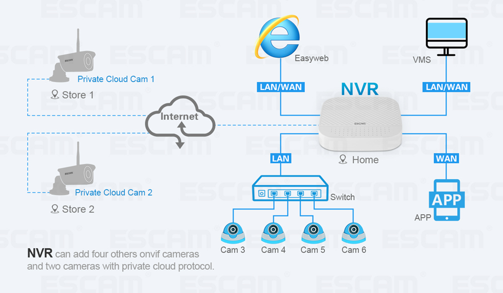 ESCAM PVR208 1080P 8+2CH ONVIF NVR with 2ch Cloud Channel For IP Camera System - White/US Plug