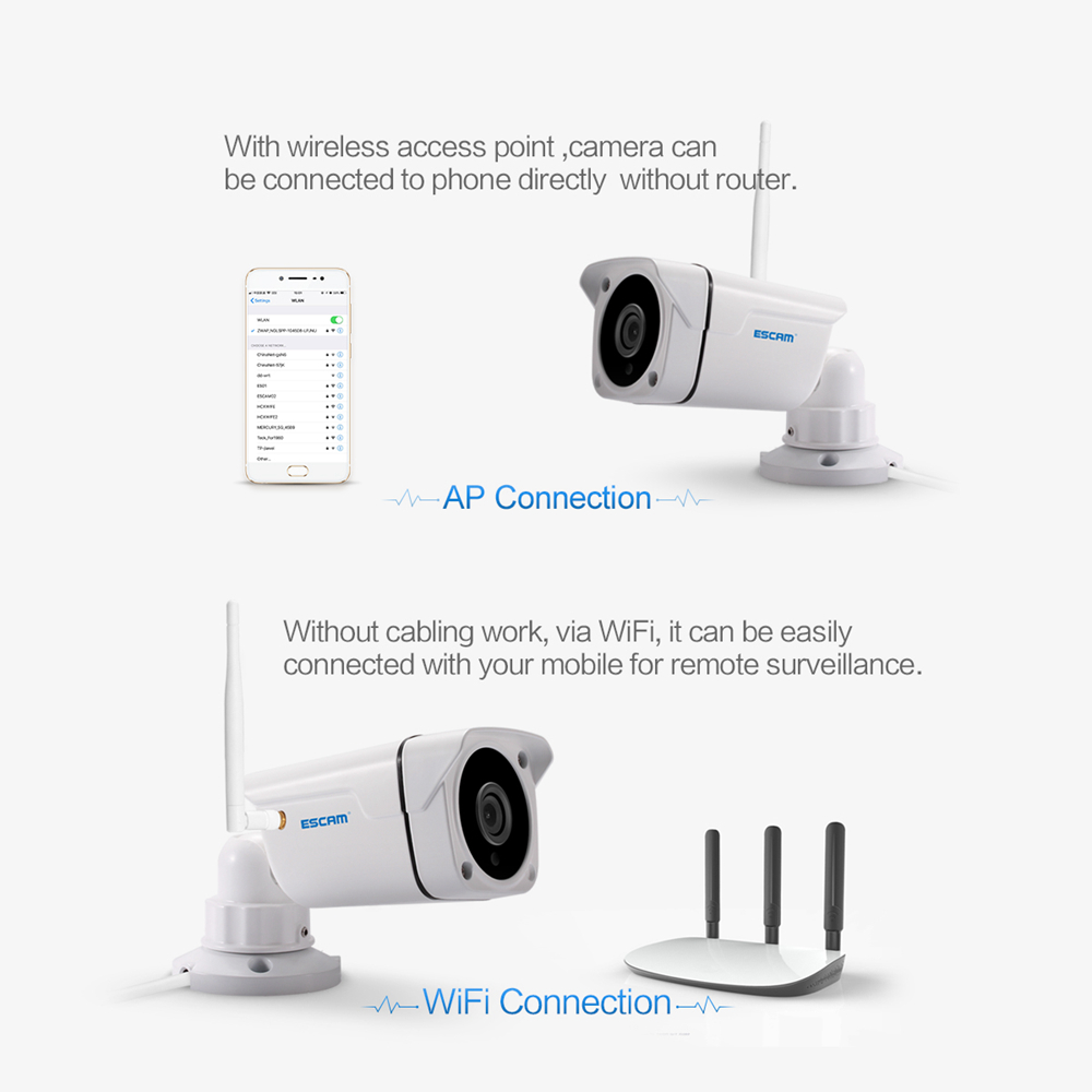 ESCAM PVR001 ONVIF HD 720P IP Camera P2P Day Night Vision Motion Detectio Private Cloud Water Resistant Security - White/UK Plug