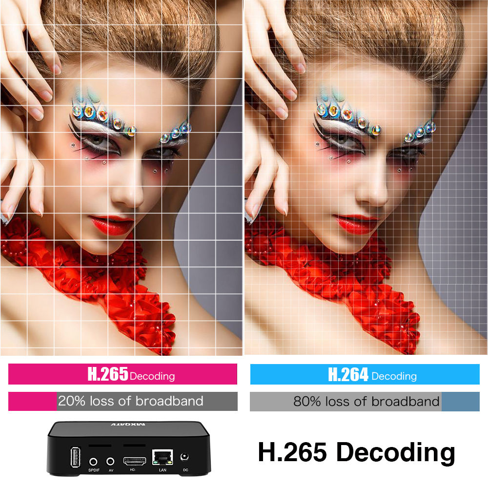 MXQATV Amlogic S905W Android TV 7.1 2GB/8GB 4K TV BOX with Voice Remote 2.4G WIFI LAN HDMI H.265 Decoding