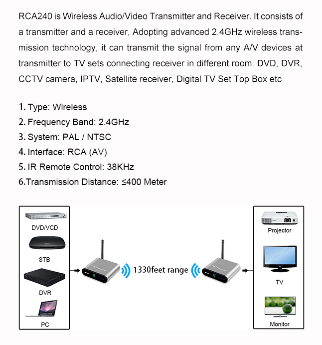 Measy AV240 2.4GHz Wireless Audio/Video Sender Transmitter and Receiver 1312FT/400M