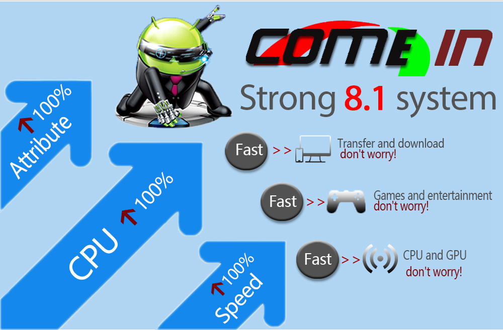 H96 MAX+ Android 8.1 RK3328 KODI 17.6 4GB/32GB 4K TV BOX Support YouTube Netflix WiFi LAN USB3.0