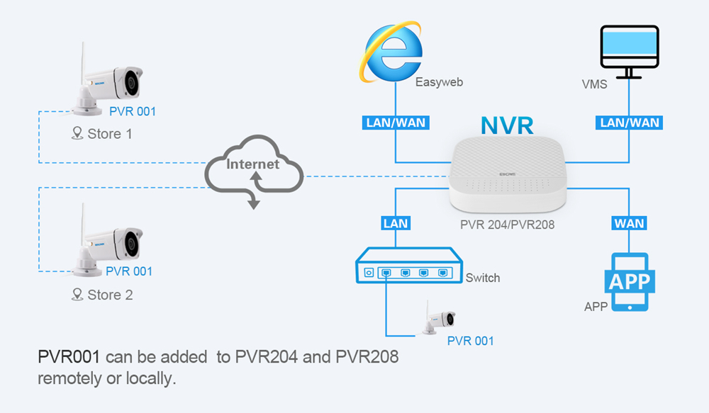 ESCAM PVR001 ONVIF HD 720P IP Camera P2P Day Night Vision Motion Detectio Private Cloud Water Resistant Security - White/UK Plug