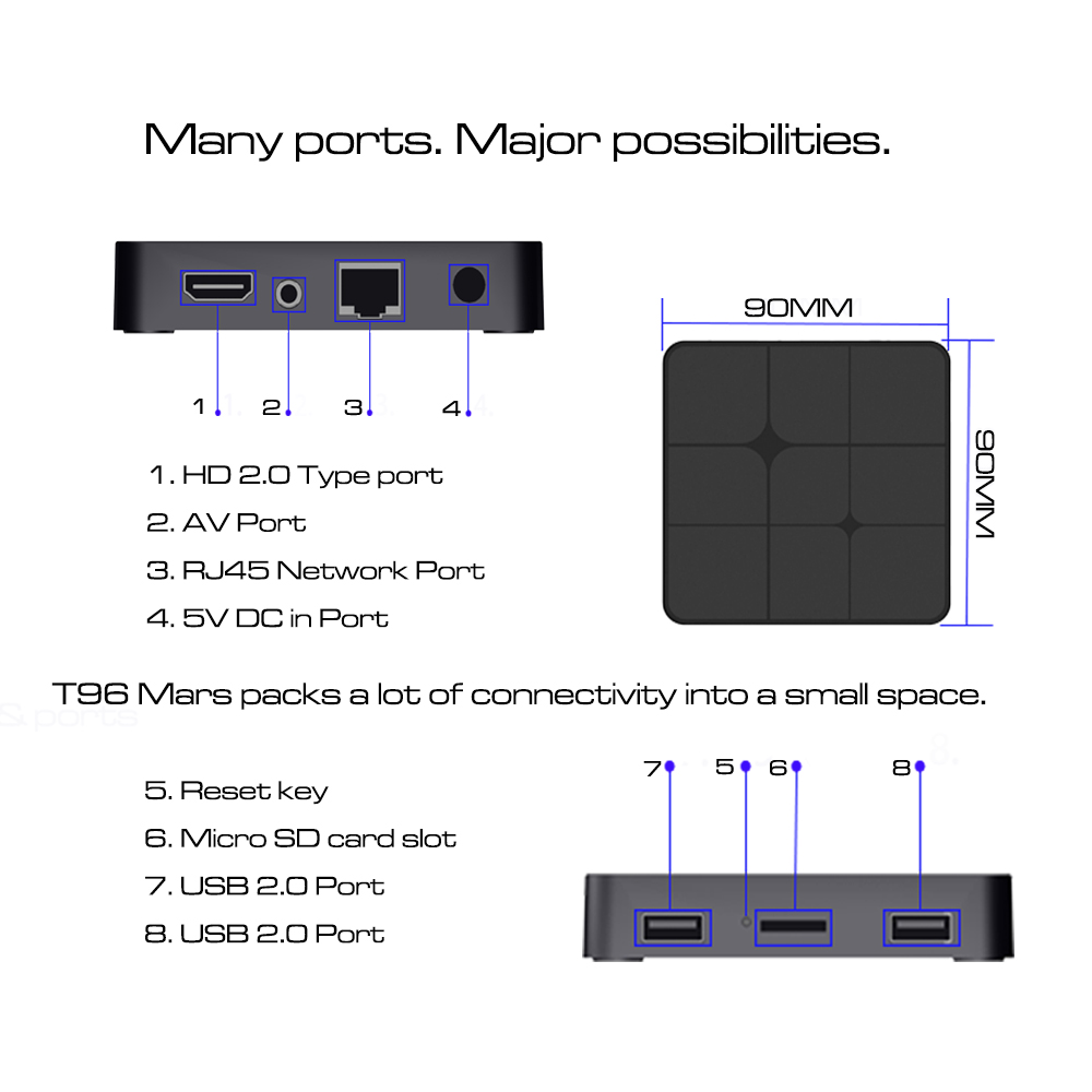 T96 Mars Amlogic S905W Android 7.1 1GB/8GB 4K TV BOX Support YouTube Netflix 2.4G WIFI Bluetooth LAN H.265