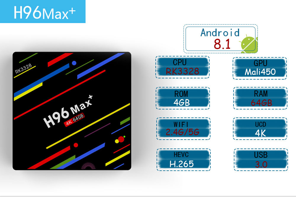 H96 MAX+ RK3328 Android 8.1 4GB/64GB KODI 17.6 TV BOX WiFi AC WIFI USB3.0
