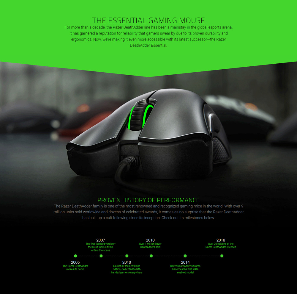 Razer DeathAdder Essential Optical Professional Grade Gaming Mouse Ergonomic Right-handed Design 6400 Adjustable DPI - Black