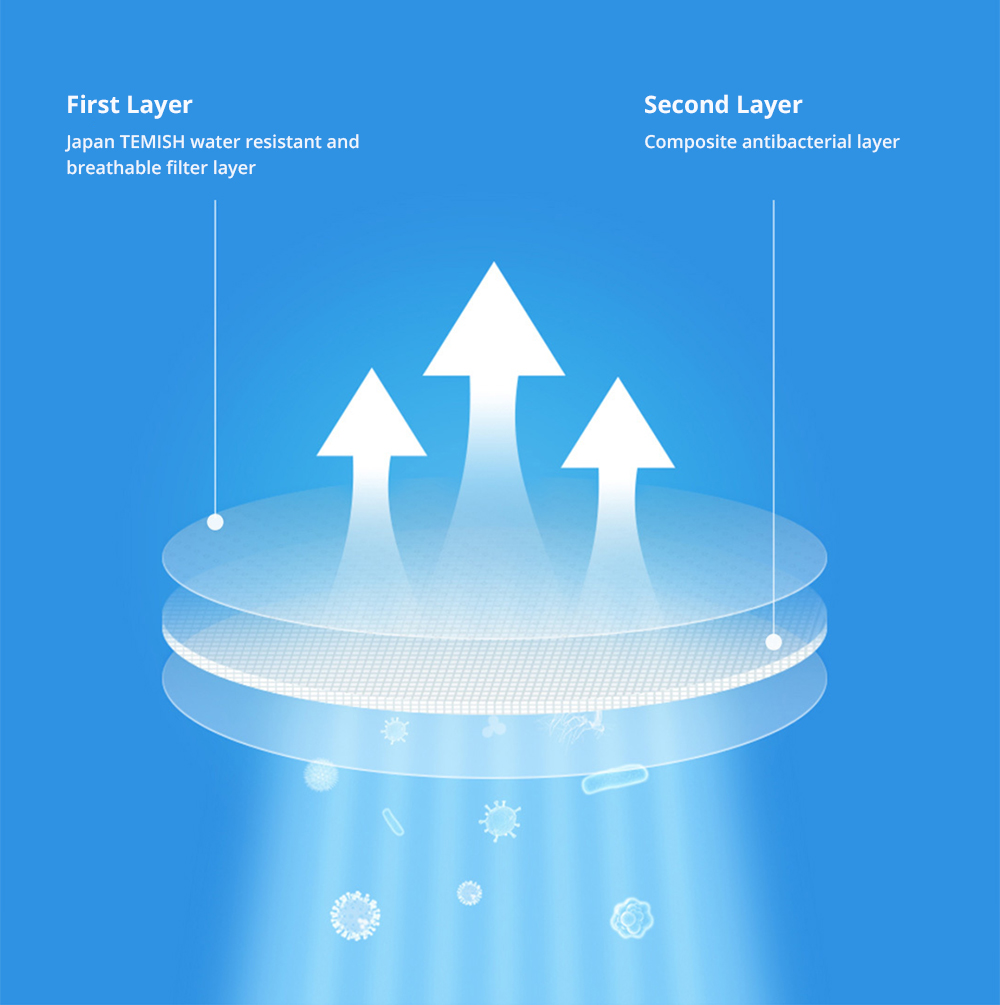 2PCS Xiaomi Roidmi HEPA Filter for Xiaomi Roidmi F8 Smart Vacuum Cleaner - Gray