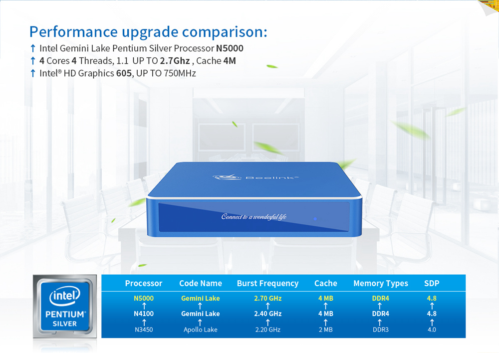 Beelink Gemini N50 Intel Gemini Lake N5000 8GB LPDDR4 128GB SSD Windows 10 Mini PC Dual Band WIFI Gigabit LAN Bluetooth USB3.0*4 HDMI*2 - Blue
