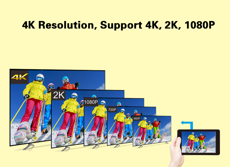 EC-C28 TV Dongle 4K Miracast Airplay Dongle 2.4G/5G Dual Band WiFi LAN Support iOS/Android HDMI/AV Output