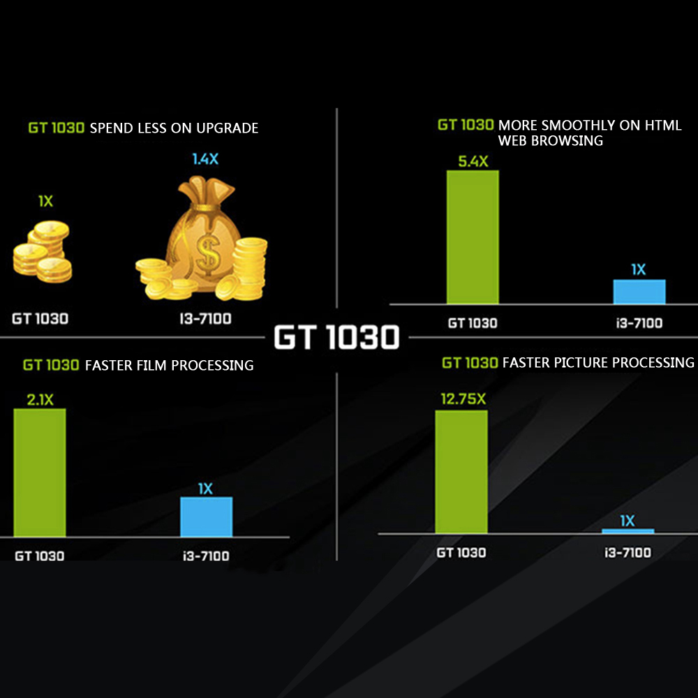 Colorful NVIDIA GeForce GT 1030 2G V3 Video Graphics Card 1227-1468MHz 2GB GDDR5 6Gbps/64Bit HDMI+DVI PCI-E 3.0 - Black