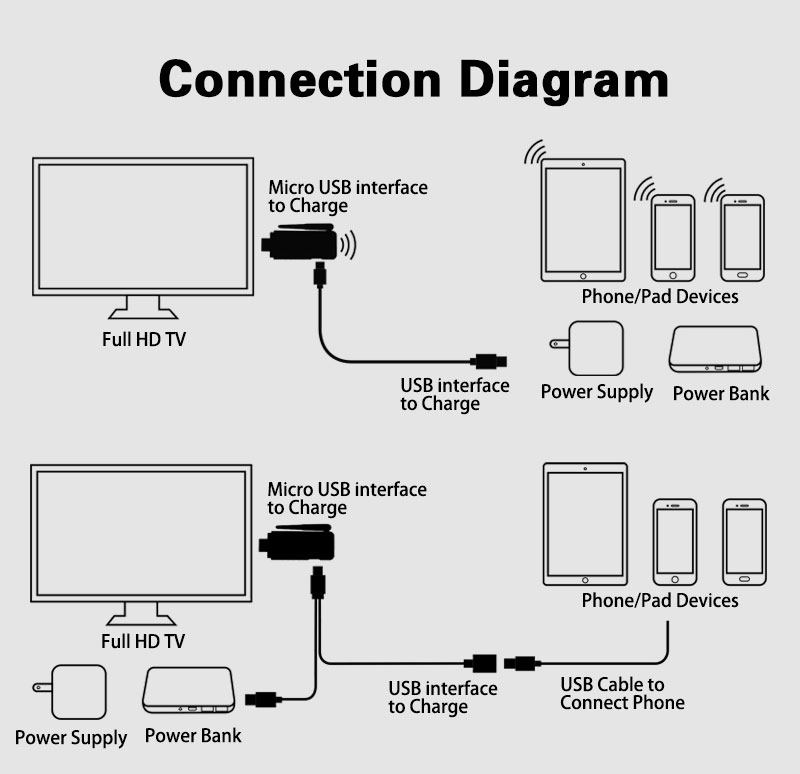 EC-C18 TV Dongle Full HD 1080P Miracast Airplay Dongle 2.4G WIFI Support iOS/Android HDMI Output
