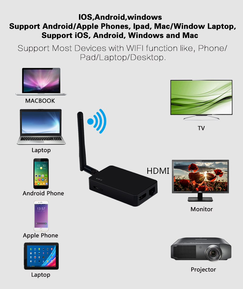 EC-C28 TV Dongle 4K Miracast Airplay Dongle 2.4G/5G Dual Band WiFi LAN Support iOS/Android HDMI/AV Output