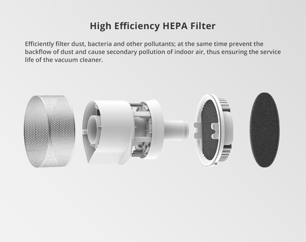 2PCS Xiaomi Roidmi HEPA Filter for Xiaomi Roidmi F8 Smart Vacuum Cleaner - Gray