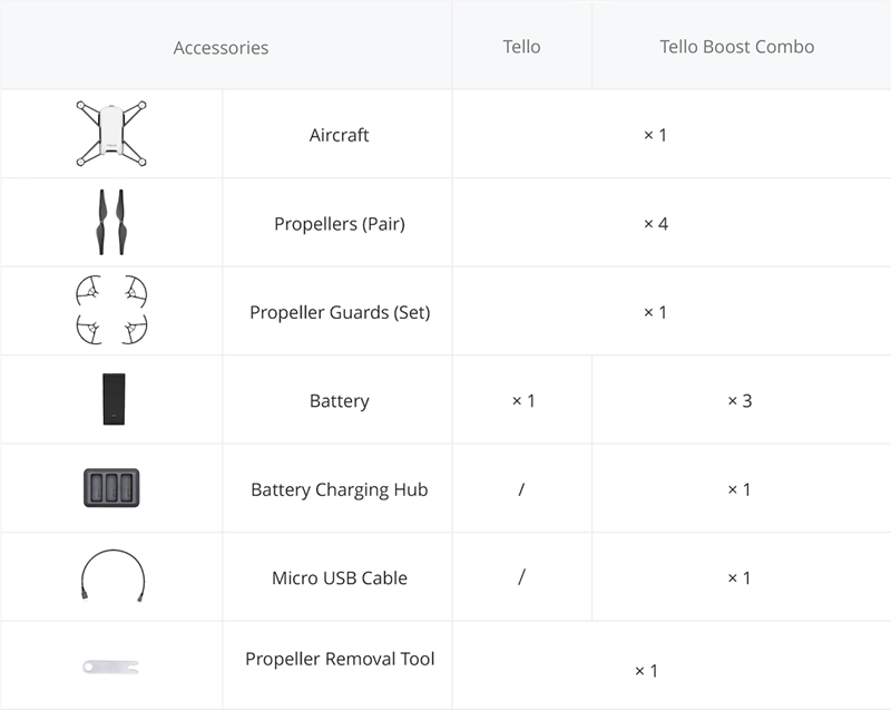 DJI Tello 5MP HD 720P Camera WIFI FPV RC Drone BNF - Fly More Combo