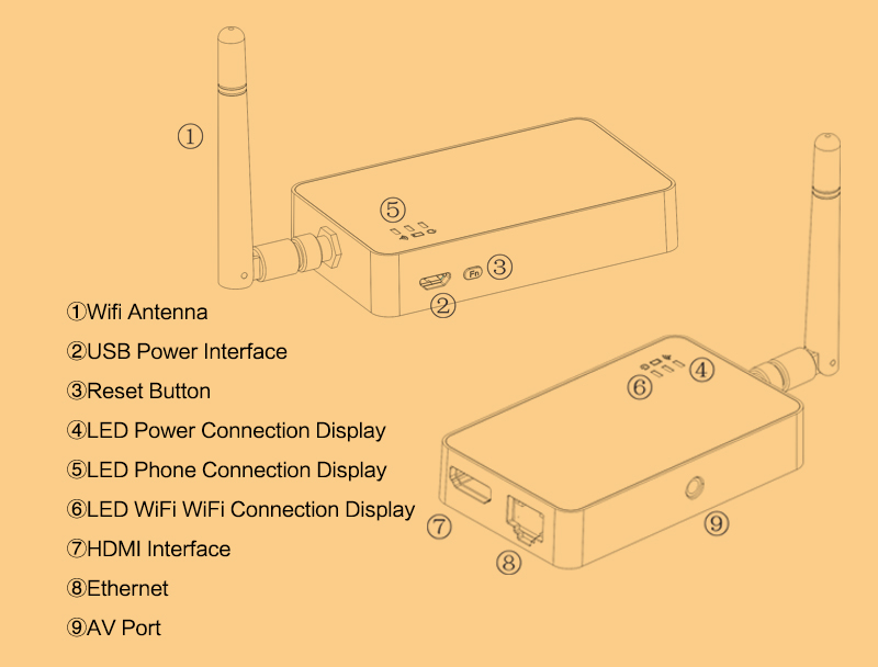 EC-C28 TV Dongle 4K Miracast Airplay Dongle 2.4G/5G Dual Band WiFi LAN Support iOS/Android HDMI/AV Output