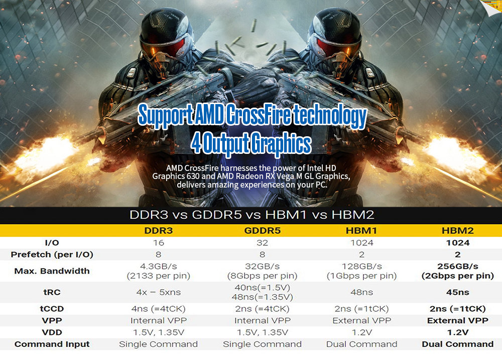 Beelink G5 GAME PC intel Kaby Lake G i5-8305G 8G DDR4 256G NVME SSD 2.4G/5G WIFI DP*2+HDMI*2