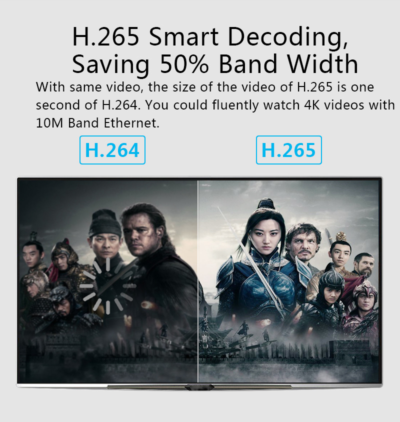 EC-C28 TV Dongle 4K Miracast Airplay Dongle 2.4G/5G Dual Band WiFi LAN Support iOS/Android HDMI/AV Output