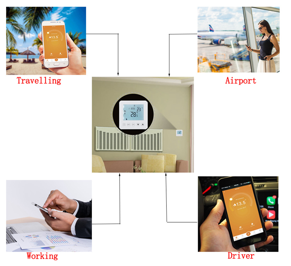 LCD Temperature Controller for Electric Heating, Floor Heating, Carbon Crystal Wall heating (Works with Amazon Alexa Goo