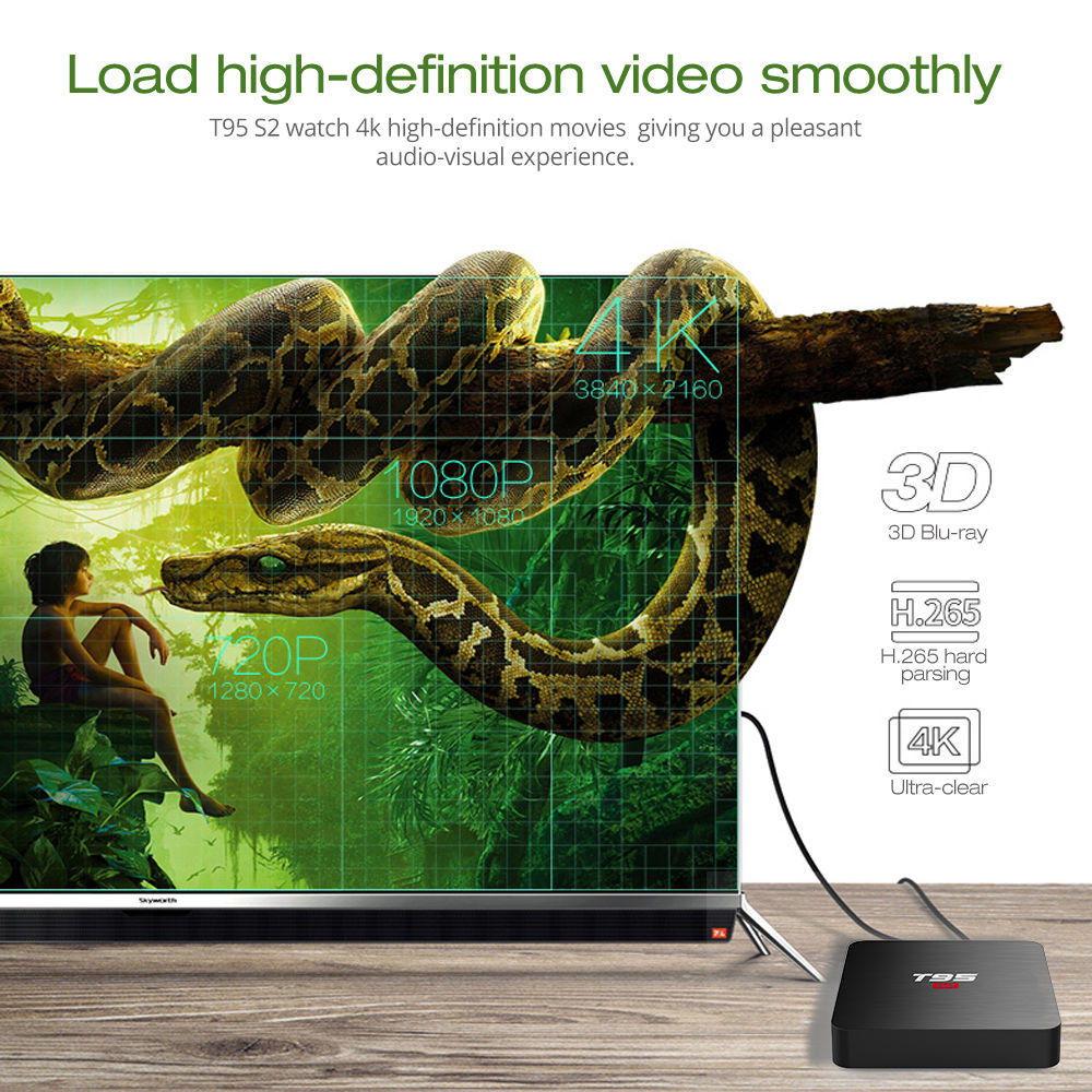 T95 S2 Amlogic S905W 1GB/8GB Android 7.1 KODI 17.6 4K TV Box WiFi LAN VP9 HDMI