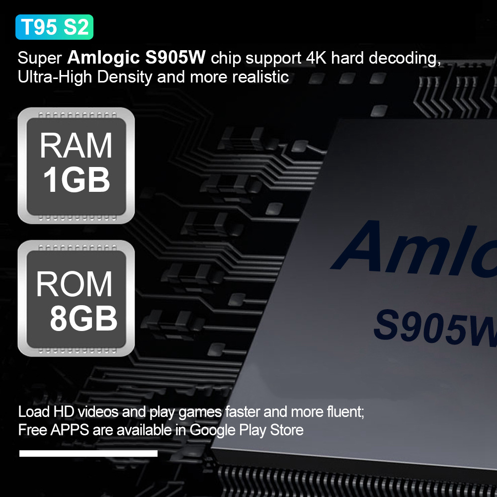 T95 S2 Amlogic S905W 1GB/8GB Android 7.1 KODI 17.6 4K TV Box WiFi LAN VP9 HDMI