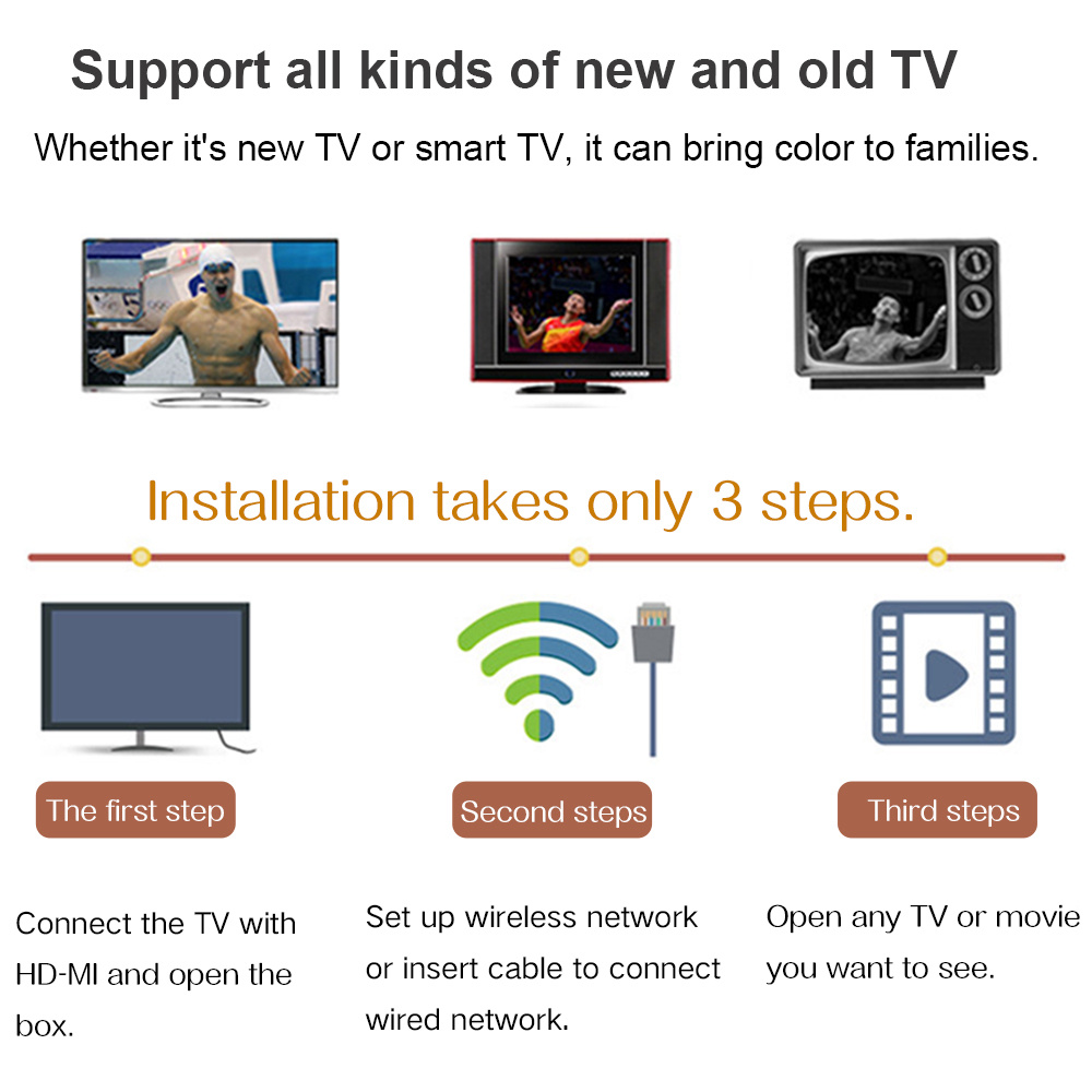H96 MAX X2 Amlogic S905X2 4GB DDR4 32GB eMMC TV Box Dual Band WiFi LAN Bluetooth USB3.0 HDMI