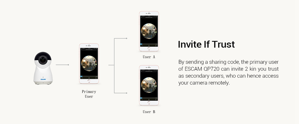 ESCAM QP720 1080P 720 Degree Panoramic WIFI IP Camera H.265 Night Vision - White EU Plug