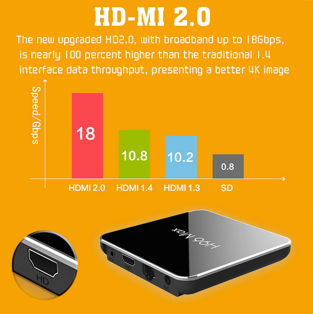H96 MAX X2 Amlogic S905X2 4GB DDR4 32GB eMMC TV Box Dual Band WiFi LAN Bluetooth USB3.0 HDMI