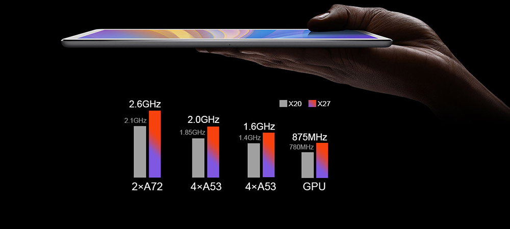 Teclast T20 4G Phablet Helio X27 MT6797T Deca Core 10.1" IPS Screen 2560*1600 Android 7.0 4GB RAM 64GB ROM Touch ID Built-in GPS GLONASS Beidou - White Silver