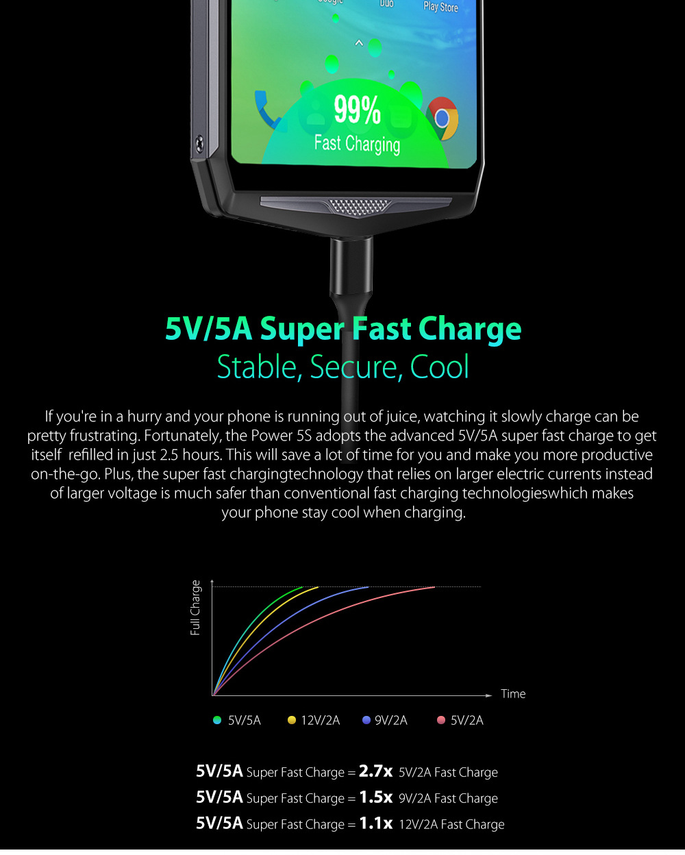 Ulefone Power 5S 6.21 Inch 4G LTE Smartphone MT6763 6GB 64GB 21.0MP+5.0MP Dual Rear Cameras Android 8.1 Type-C Face ID - Black