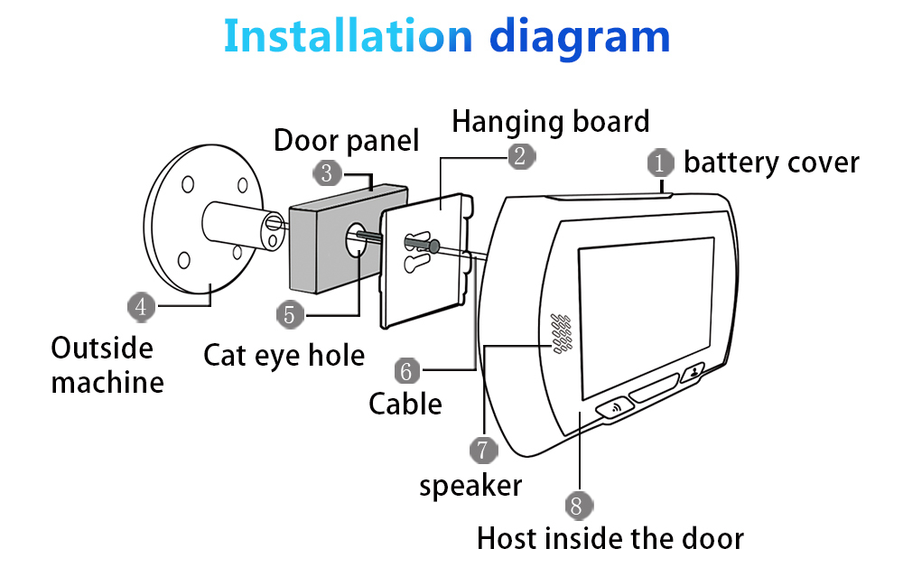 Danmini YB-43HD-MW Digital Peephole Viewer Camera 1MP 4.3 inch PIR Motion Sensor IR Night Vision Door Bell - Gold