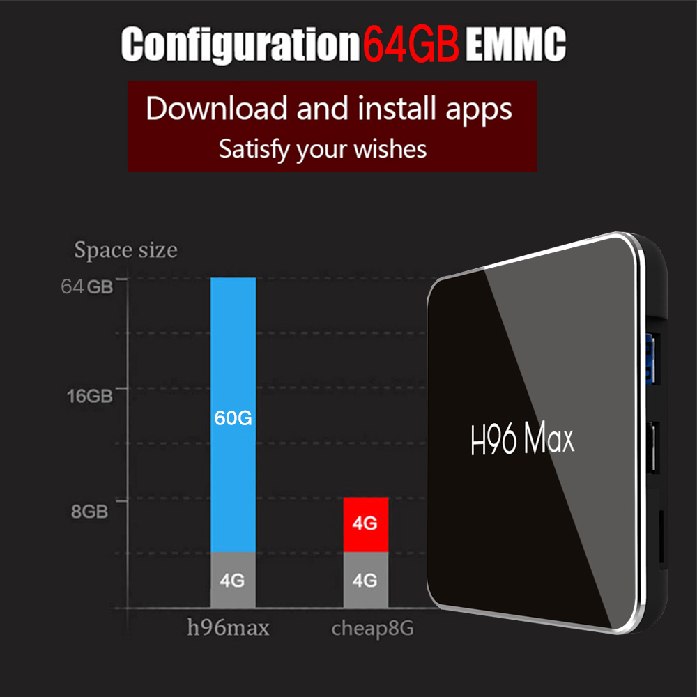 H96 MAX X2 Amlogic S905X2 Android 8.1 4GB DDR4 64GB eMMC TV Box with Voice Remote Dual Band WiFi LAN Bluetooth USB3.0 HDMI
