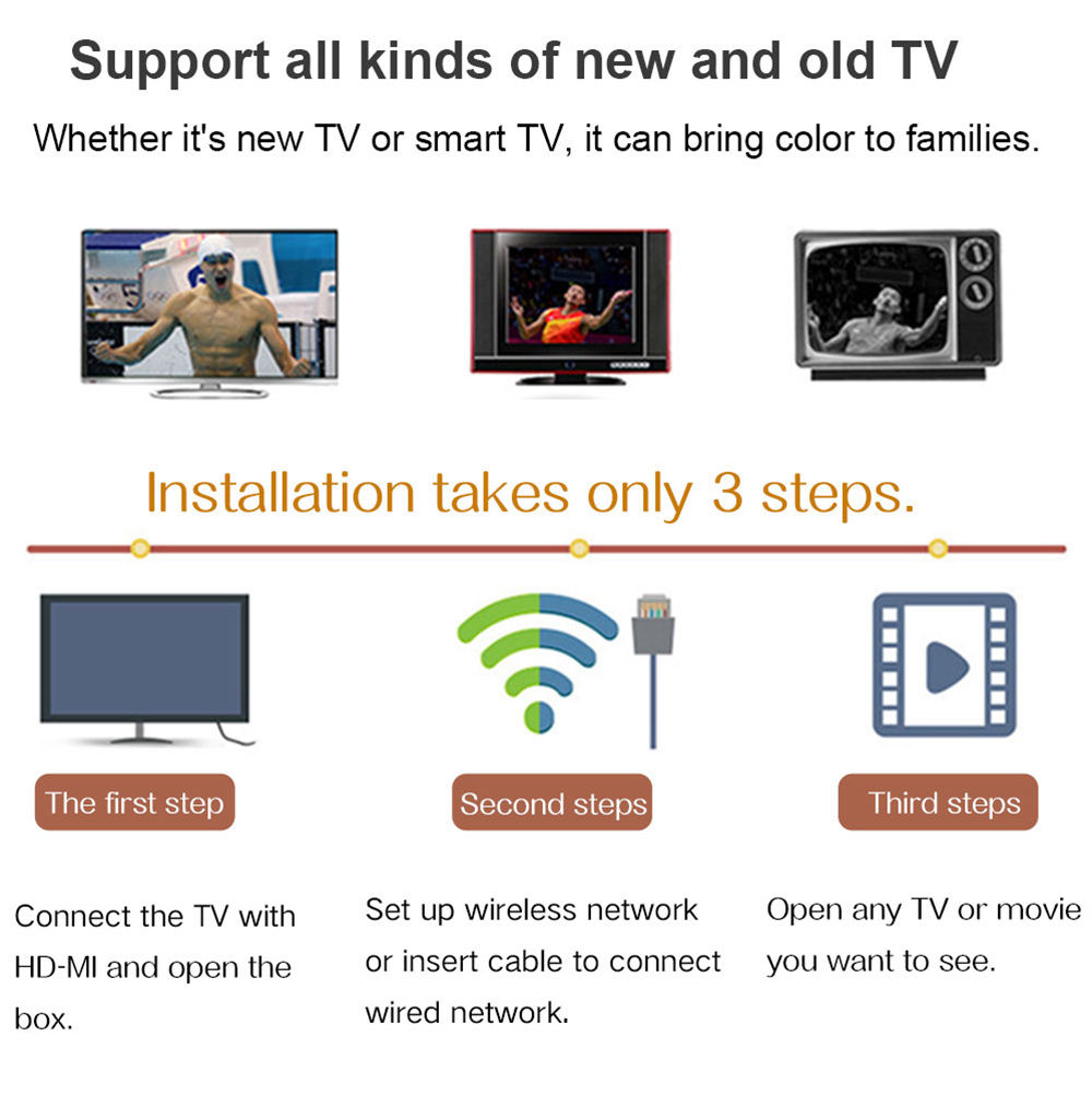 H96 MAX X2 Amlogic S905X2 Android 8.1 4GB DDR4 64GB eMMC TV Box with Voice Remote Dual Band WiFi LAN Bluetooth USB3.0 HDMI