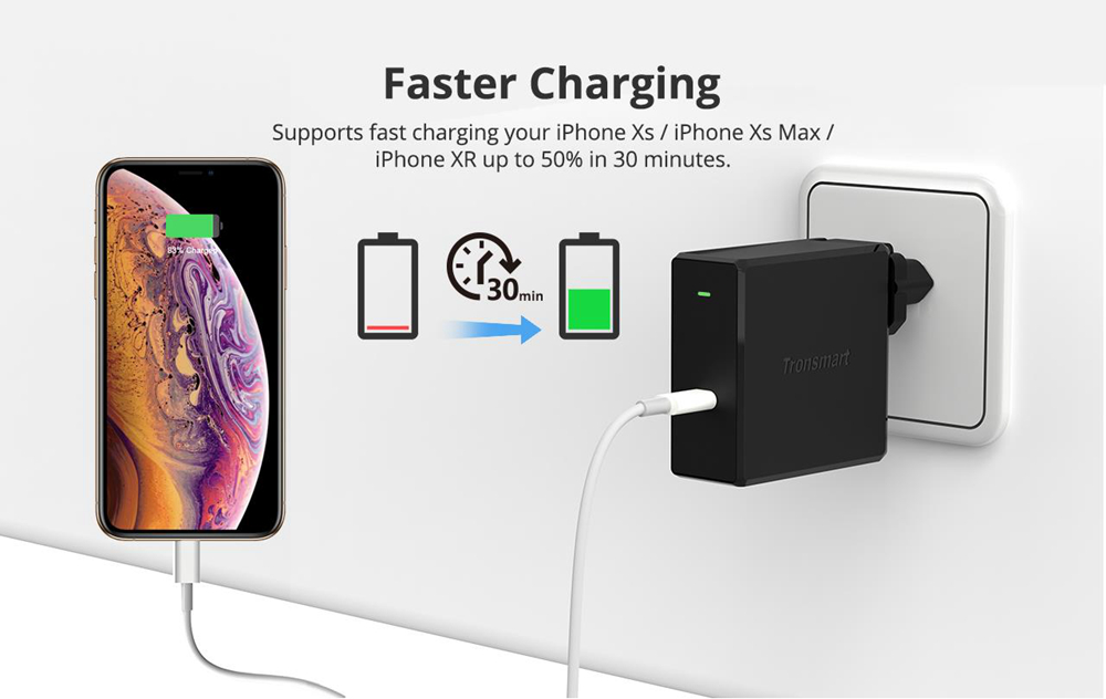 Tronsmart WCP02 60W USB C Wall Charger with Power Delivery 3.0 for MacBook Air/iPad Pro 2018, iPhone XS/Max/XR - EU