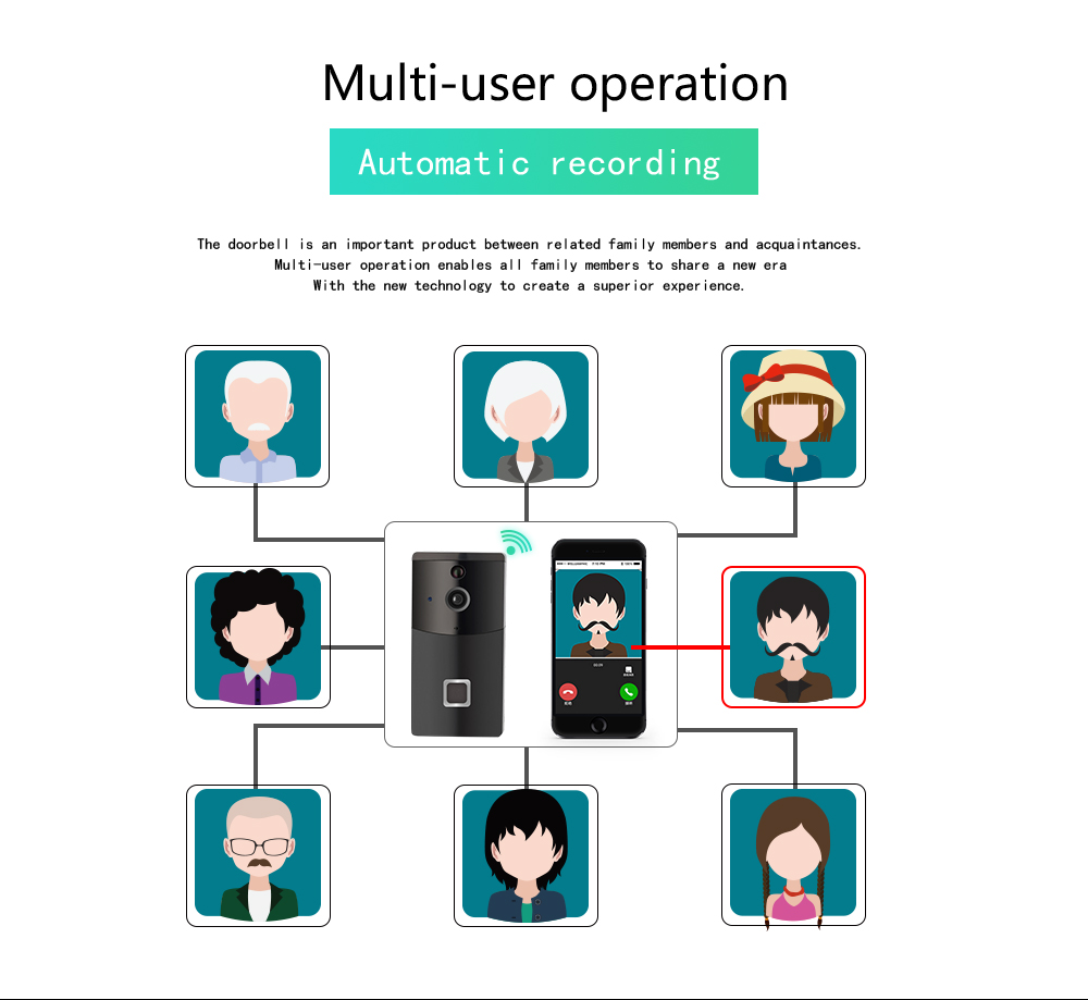 Danmini WF05 WIFI Wireless Video Intercom Doorbell APP Voice Intercom Low Power Standby - Black