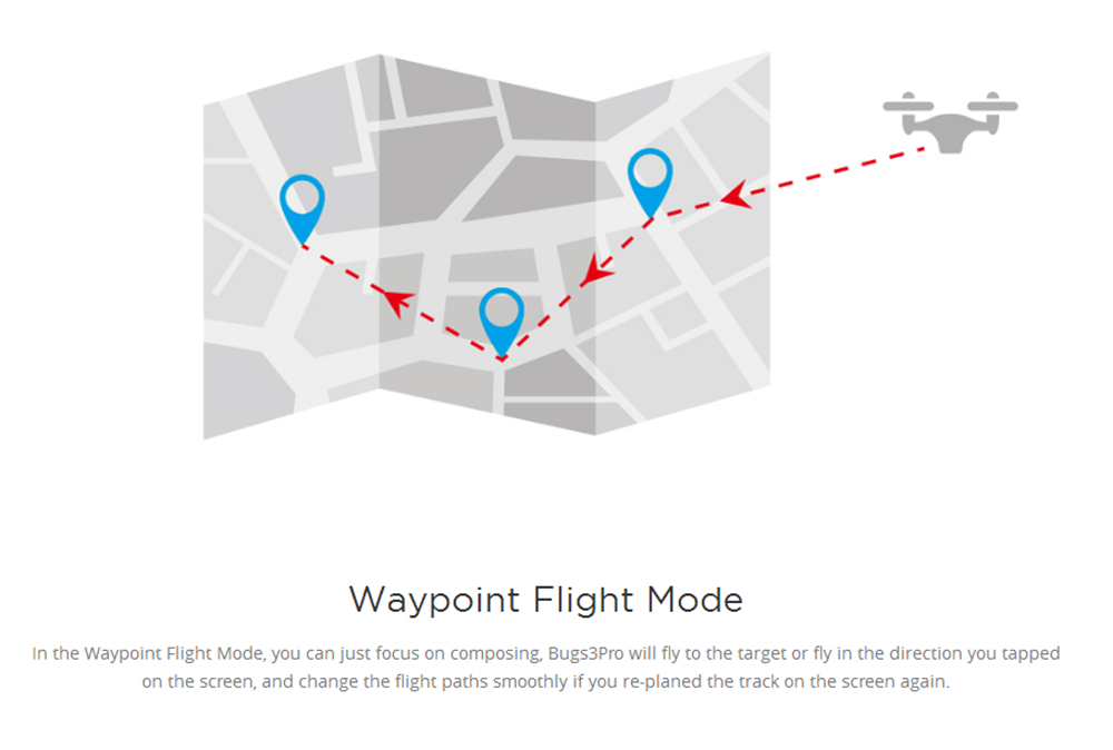 MJX Bugs 3 Pro B3Pro GPS 5G WiFi FPV Brushless RC Drone with C6000 1080P Camera Follow Me Mode RTF - Two Battery