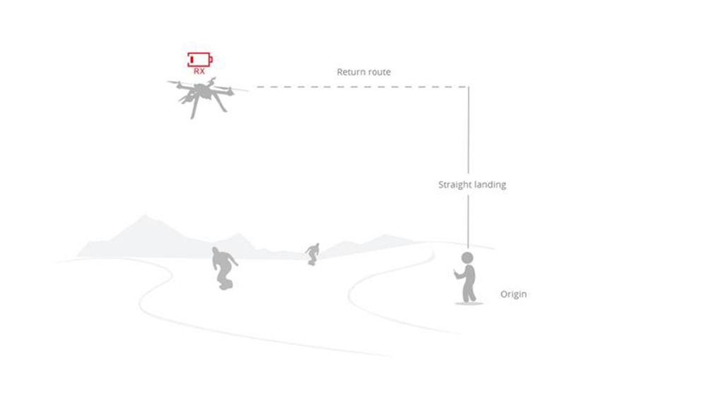 MJX Bugs 3 Pro B3Pro GPS 5G WiFi FPV Brushless RC Drone with C6000 1080P Camera Follow Me Mode RTF - Two Battery