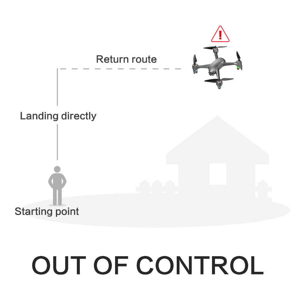 SMRC ICAT2 1080P 5G Wifi FPV GPS Brushless RC Drone Follow Me Mode - RTF